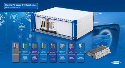 品英pickering將在汽車測試及質量監(jiān)控博覽會 演示高性能模塊化信號開關 信號仿真和配套軟件