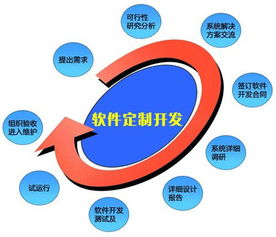 倉(cāng)庫(kù)管理軟件開(kāi)發(fā)報(bào)價(jià) 廠家