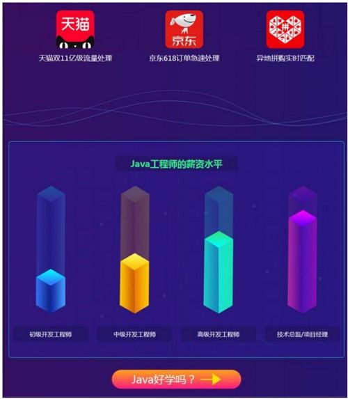 軟件開發(fā)培訓(xùn)學(xué)校java實(shí)驗(yàn)班課程介紹