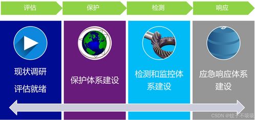 sdl 軟件安全開發(fā)周期 security development lifecycle