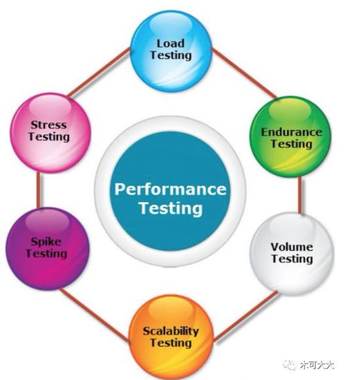 漫談軟件開發(fā)過程
