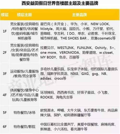 上半年購(gòu)物中心開業(yè)150余家,其中這10家最成功