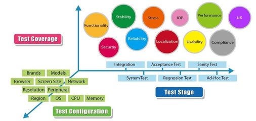 Software軟件驗(yàn)證實(shí)驗(yàn)室