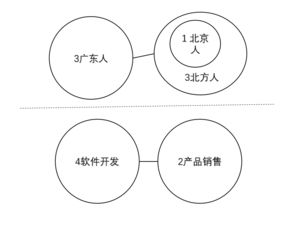 2019江蘇事業(yè)單位考試 最多最少多少人 一個圖形全搞定