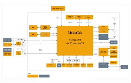 大聯(lián)大品佳集團(tuán)推出基于mediatek產(chǎn)品的aiot人臉識別方案